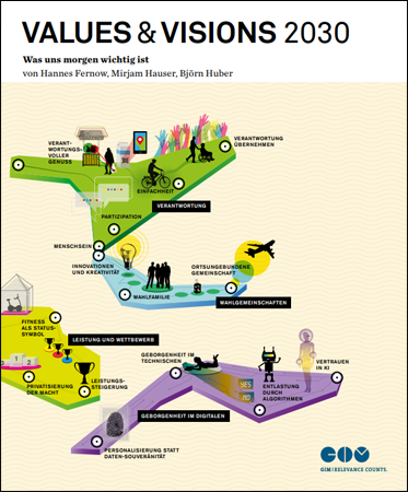 Values & Visions 2030